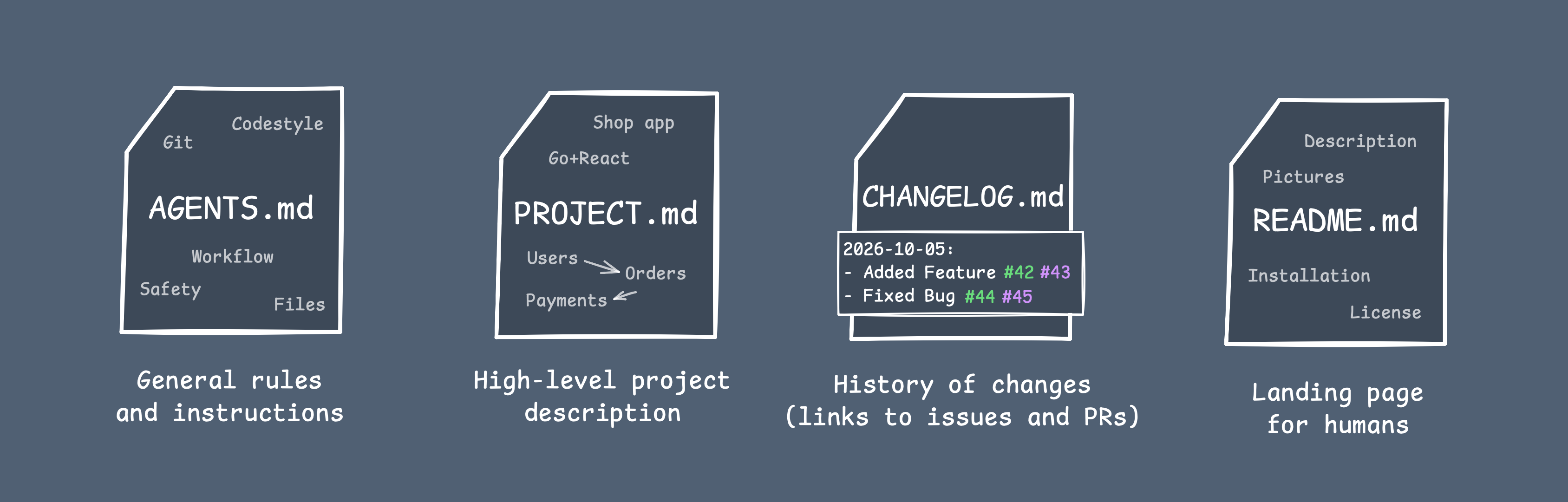Repository files