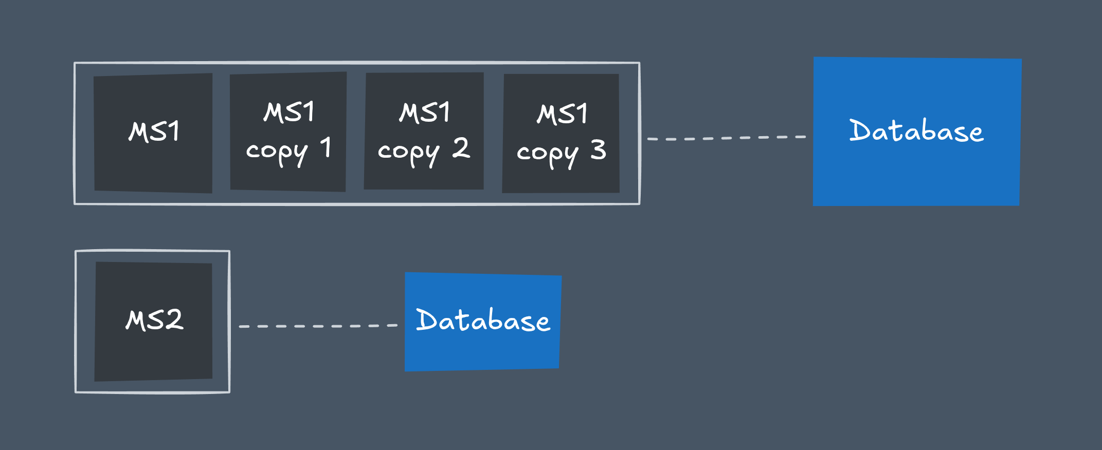 Database per service